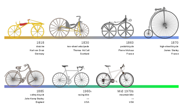 bicycle-historypng